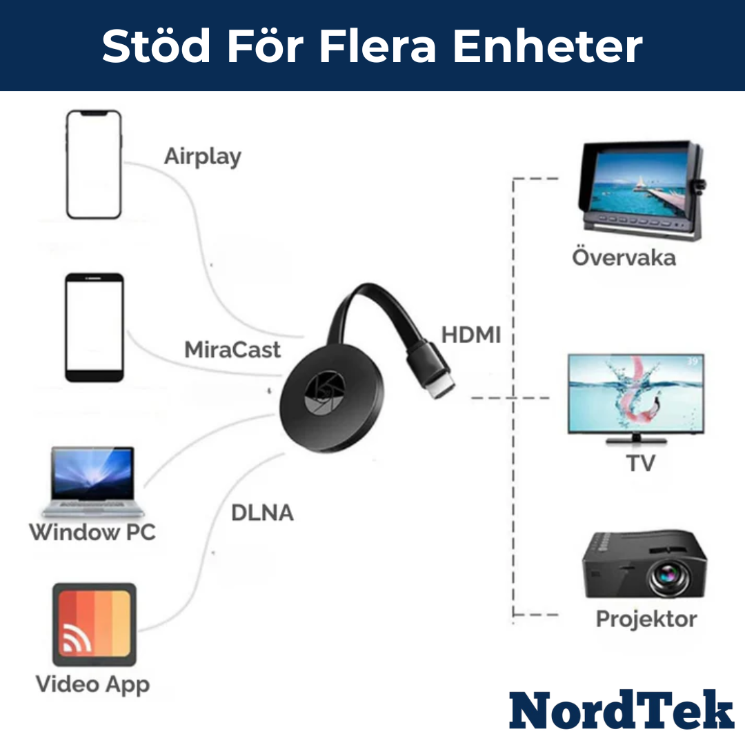 Smartstickan - Snabb casting utan Wifi