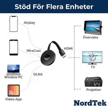 Smartstickan - Snabb casting utan Wifi